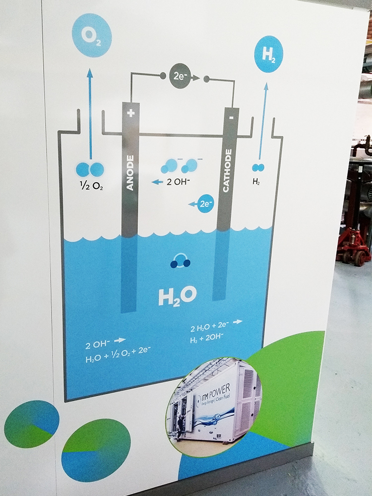 Electrolyser Diagram