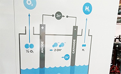 Electrolyser Diagram